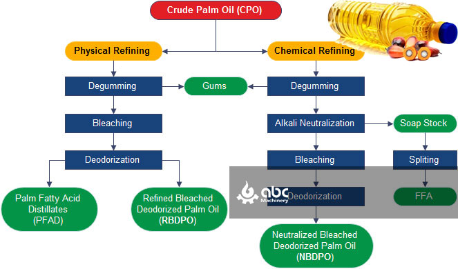 palm oil refinery plant cost