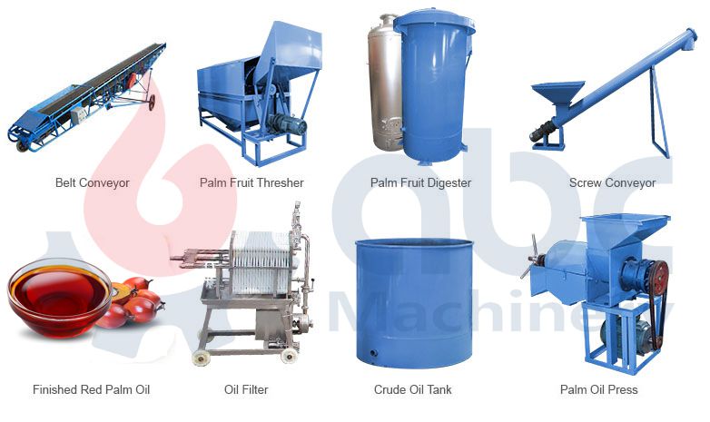 Optimal Business plan of Palm oil processing mill in Nigeria