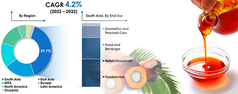 Palm kernel Oil purchasing: Manufacturer & Supplier B2B